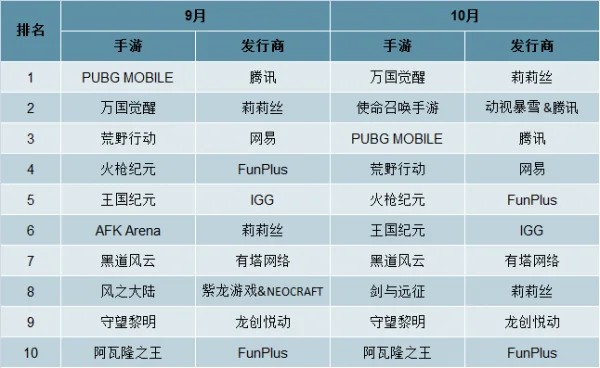 手游排行榜九月游戏名字-九月手游热门排行