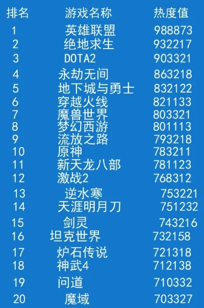18日游戏排行榜最新-18日游戏排行榜出炉
