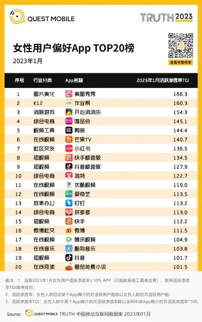 女生经常玩的手游排行榜-女性手游偏好与排行