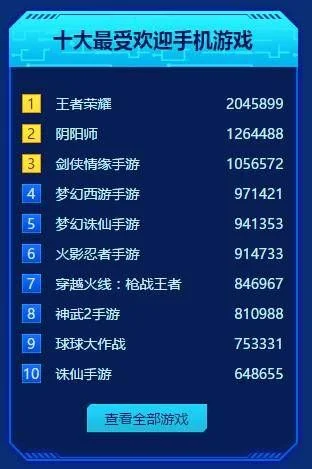 传奇十大逗比游戏排行榜-逗比游戏笑出腹肌
