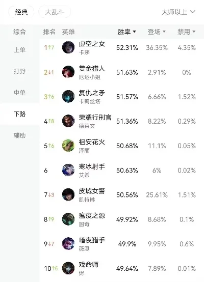手游联盟主流英雄排行榜-手游联盟英雄排行榜