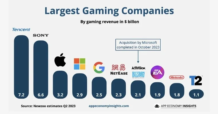世界三大游戏品牌排行榜-三大游戏品牌排行榜解析