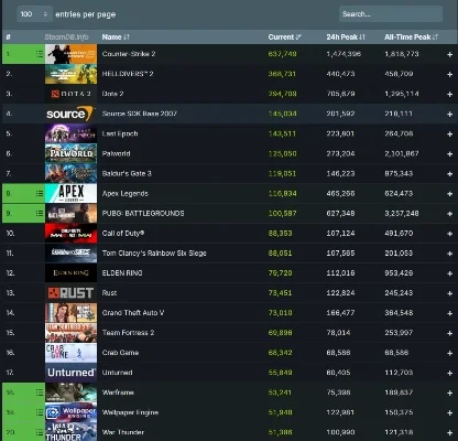 xbox热门游戏排行榜-Xbox热门游戏排行榜解析