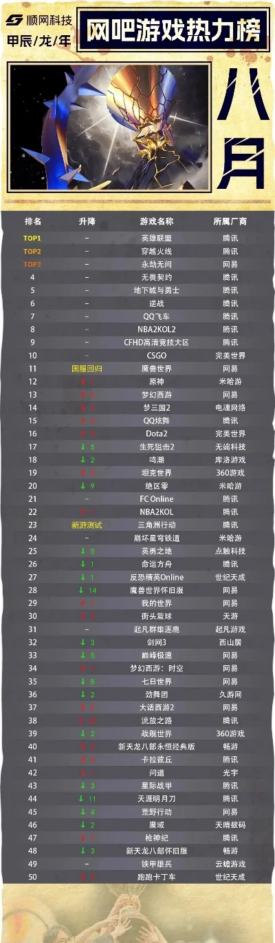 大型网络战争手游排行榜-大型网络战争手游排行