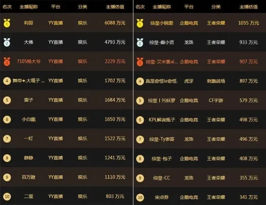 山东娱乐游戏排行榜最新-山东娱乐游戏排行榜