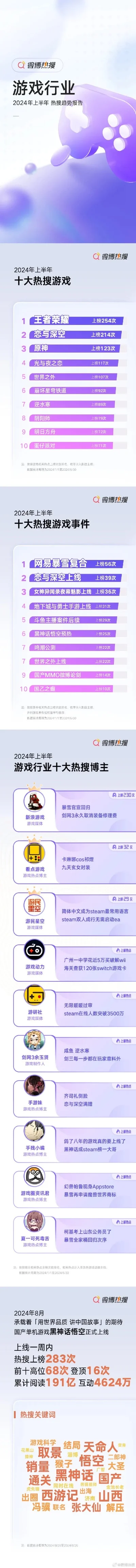 15大高分游戏排行榜-虚拟旅行体验指南