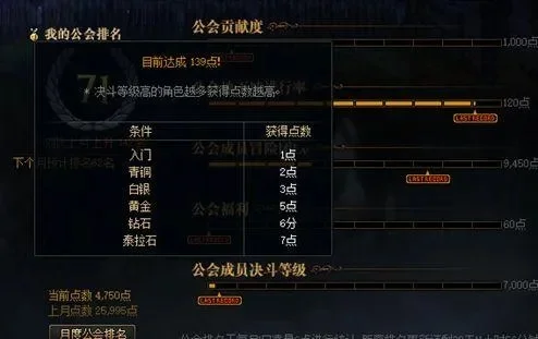 dnf公会升级攻略-DNF公会进阶攻略