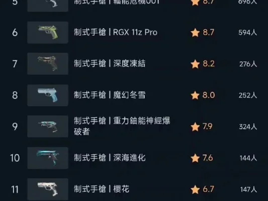 cf手游十大必备手枪