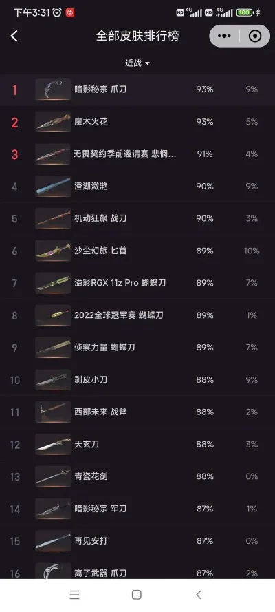 cf手游英雄刀排行榜-cf手游英雄刀排行