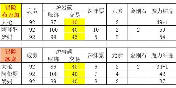 dnf手游五区碳价格-DNF手游五区碳价格分析
