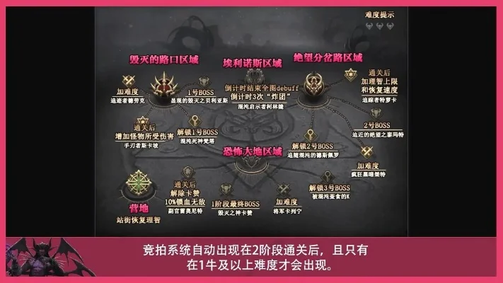 dnf手游奥兹玛奖励-奥兹玛奖励攻略指南