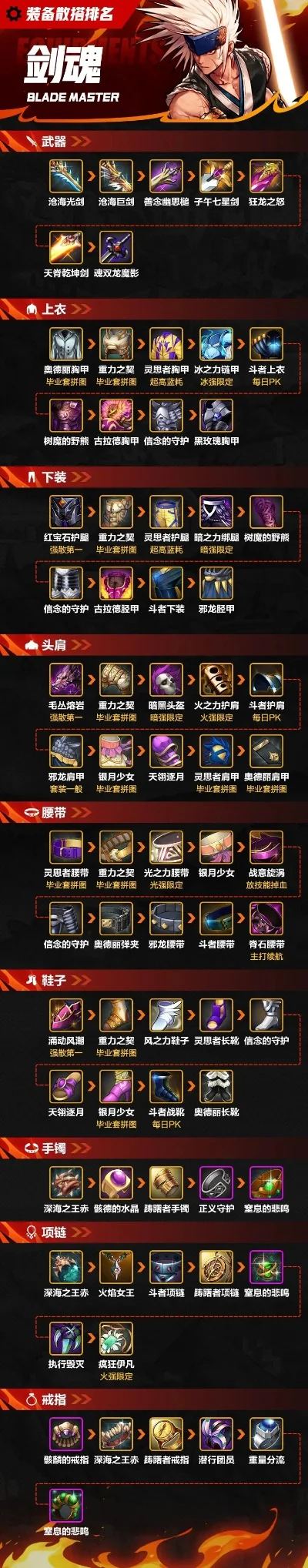 打装备手游推荐排行榜-手游装备推荐与搭配