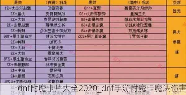 dnf手游附魔卡图鉴-DNF手游附魔卡图鉴