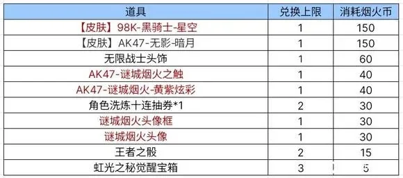 dnf手游商城多少钱-DNF手游商城消费指南
