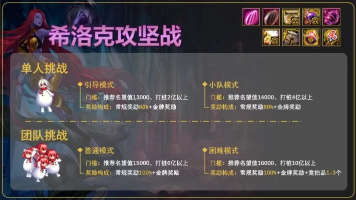 dnf手游洛克斯冰抗-洛克斯冰抗挑战攻略