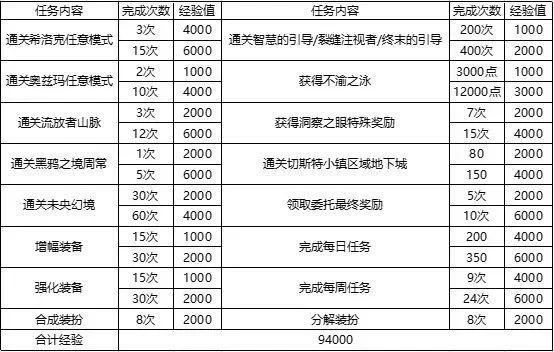 dnf手游战令多少钱-DNF战令价格与获取全解析