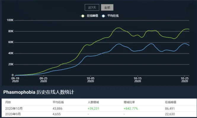 恐怖游戏通关率排行榜-恐怖游戏通关率排行
