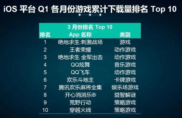 搜索十大杀戮游戏手游-十大杀戮手游精选