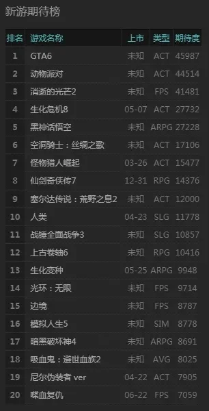 新盗墓笔记游戏排行榜-盗墓游戏排行榜