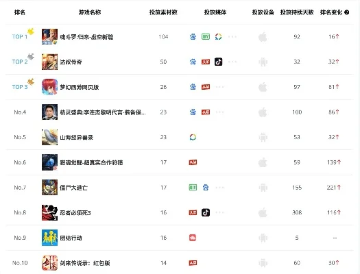 方块大战争手游排行榜
