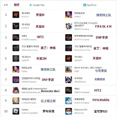 韩国dnf手游排名榜-韩国DNF手游排名榜