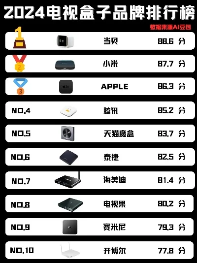 电视云游戏盒子排行榜-云游戏盒子排行榜