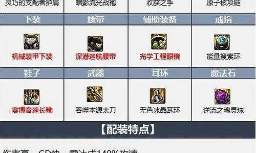 手游dnf瞎子 装备-瞎子dnf装备指南