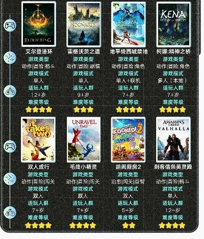 电脑玩主机游戏排行榜-电脑主机游戏推荐榜