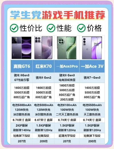 游戏手机哪款好排行榜-游戏手机选购指南