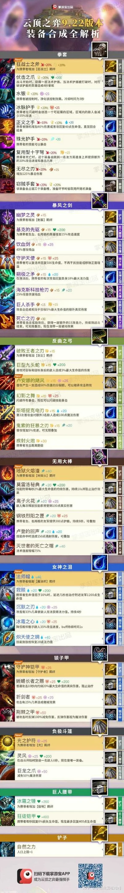 游戏最值钱装备排行榜-游戏装备价值排行