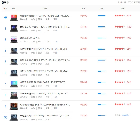 高端游戏本主机排行榜-高端游戏本排行榜