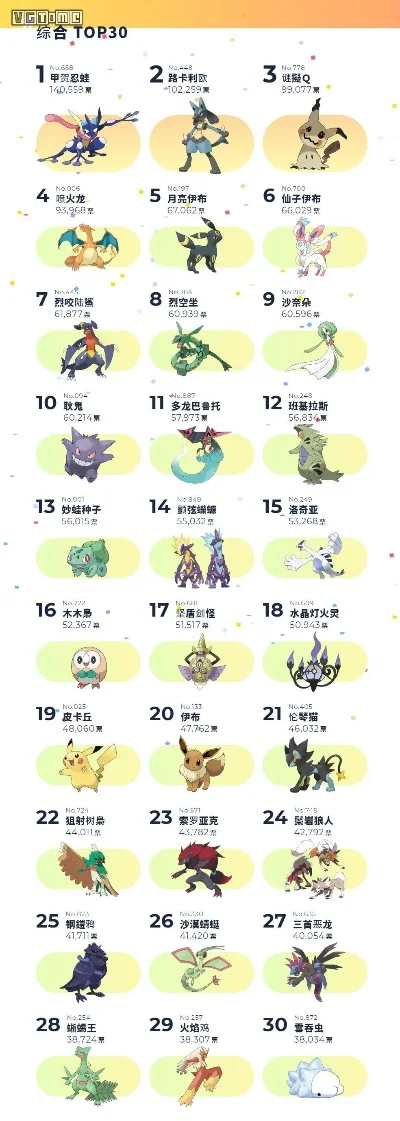 龙之谷手游精灵排行榜