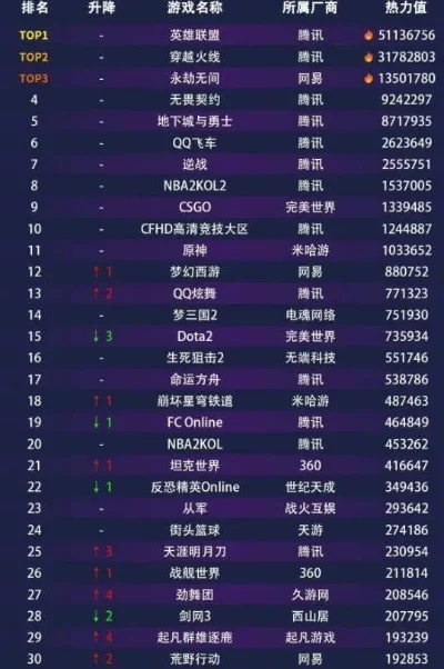 鸡冠游戏厅热门排行榜