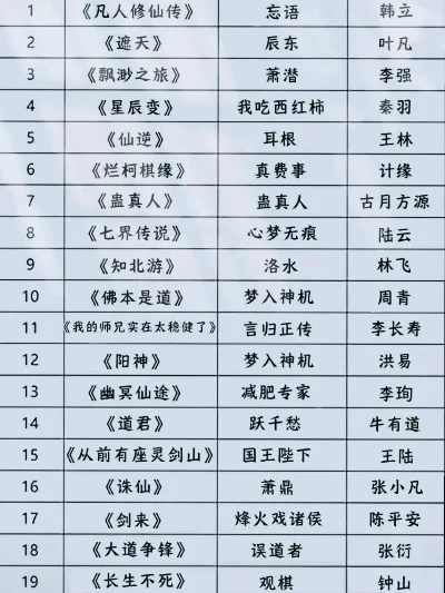 手游凡人修仙传排行榜-凡人修仙手游排行榜