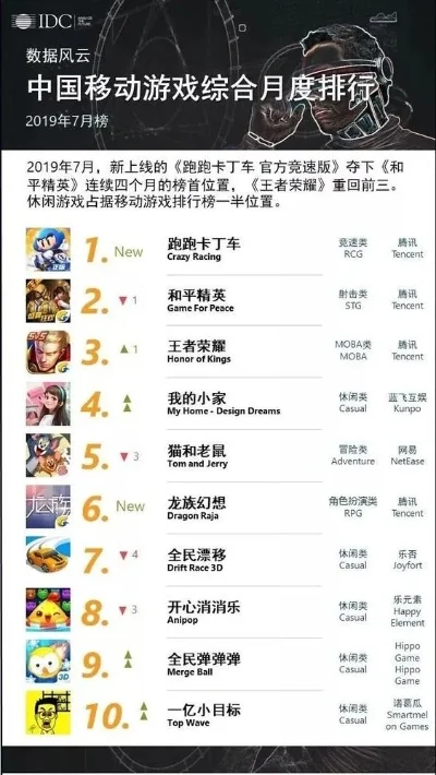 网页手游排行榜怎么看-解读网页手游排行榜