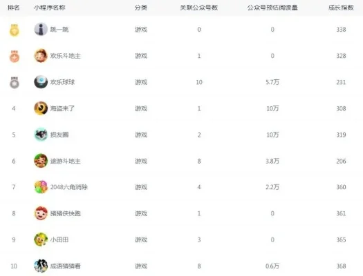 查游戏排行榜的小程序-游戏小程序助旅行