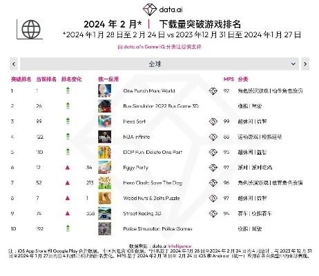极速逃脱4游戏排行榜-极速逃脱4全球排行榜