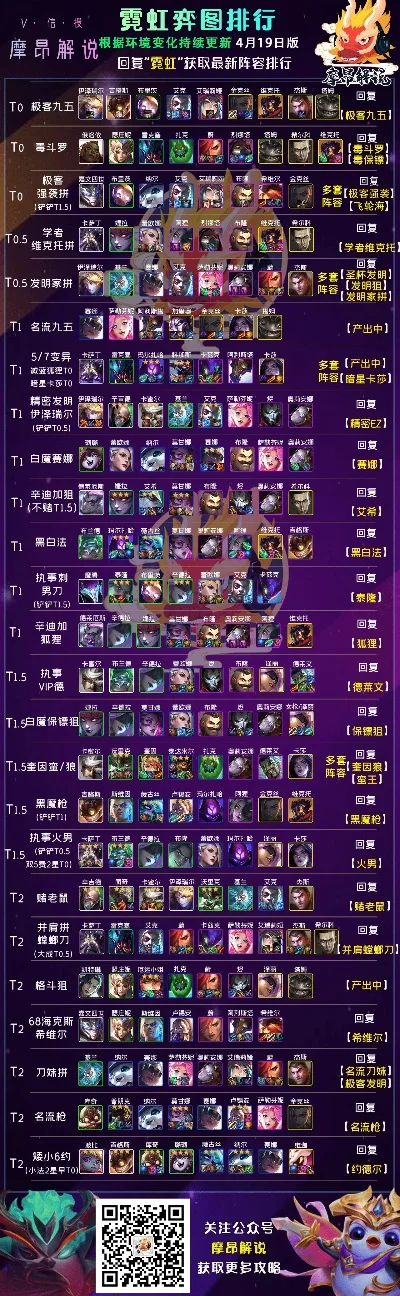手游小法师法强排行榜-小法师法强排行指南
