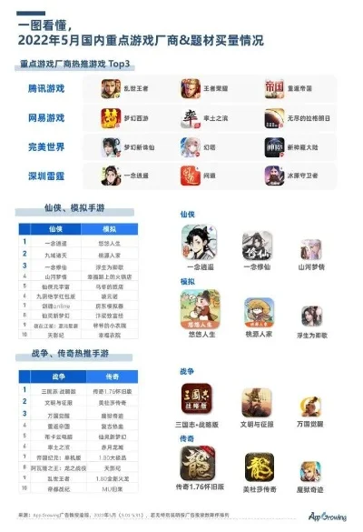 热门免广告游戏排行榜-免广告游戏更纯粹