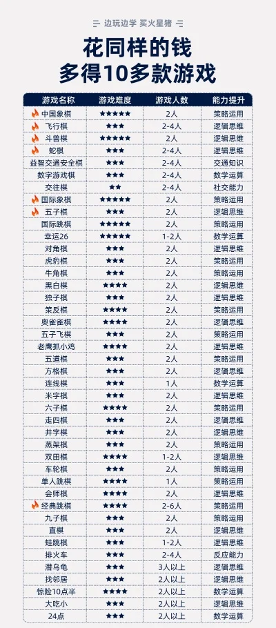 棋牌游戏好玩的排行榜-棋牌游戏魅力排行