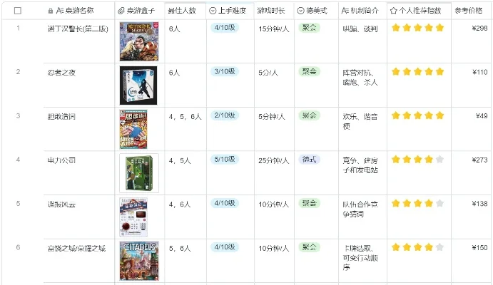 桌游比较火游戏排行榜-现代桌游排行解析