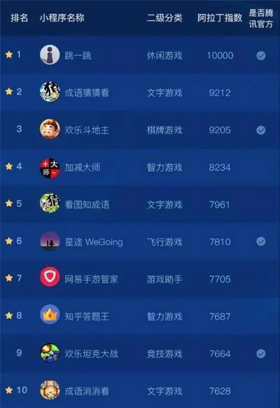 不用登陆的游戏排行榜-不用登录游戏排行榜