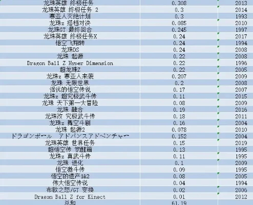 龙珠z主机游戏排行榜-龙珠Z游戏经典排行