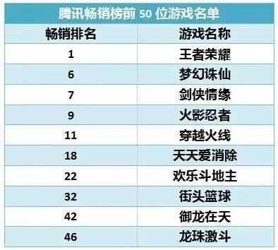 腾讯战车类游戏排行榜-腾讯战车游戏盘点