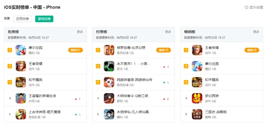 集卡养成类手游排行榜-集卡养成手游深度解析