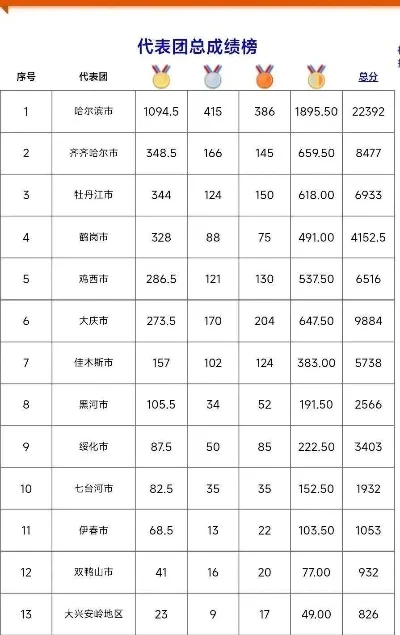 黑龙江鹤岗游戏排行榜-鹤岗数字与自然融合