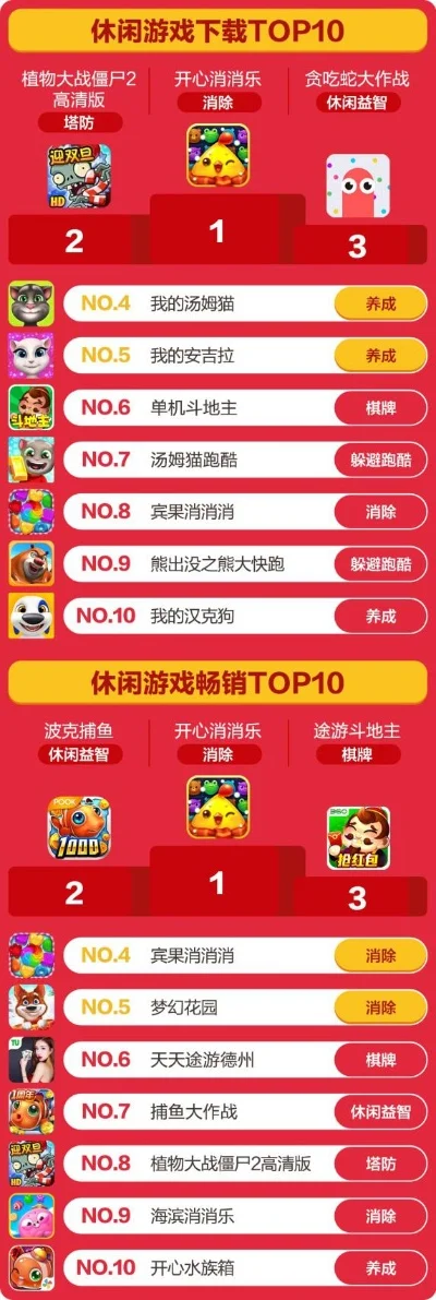 手游闯关类游戏排行榜-手游闯关游戏排行