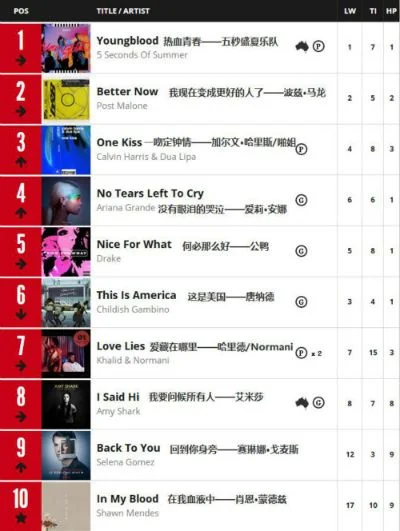 快节奏游戏歌曲排行榜-快节奏游戏歌曲排行