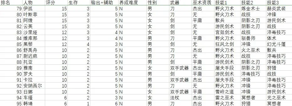 手游女鬼剑武器排行榜-手游女鬼剑武器排名
