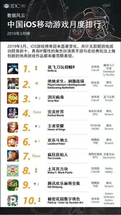 管理经营类游戏排行榜